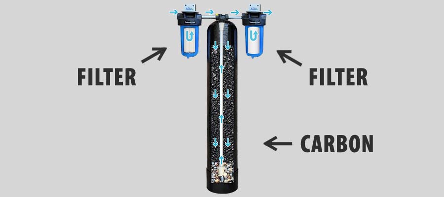 carbon water diagram